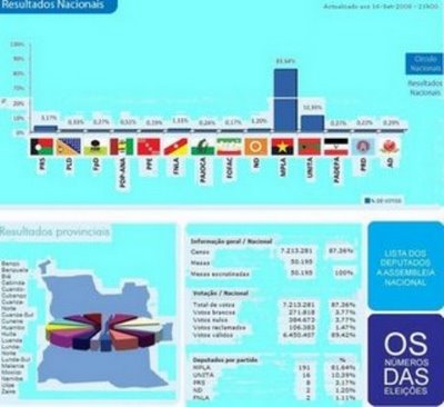 angola_resultados-eleitorais-2008.jpg