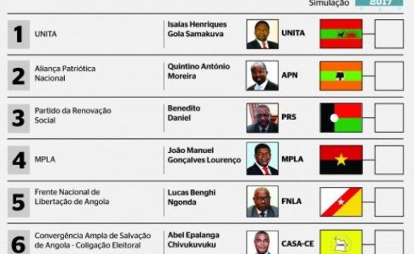 Já são conhecidas posições dos partidos no boletim de voto