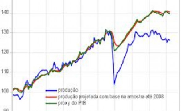 Crédito à economia cresce 17,09% desde o início do ano