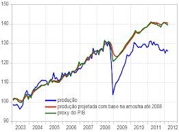 Crédito à economia cresce 17,09% desde o início do ano