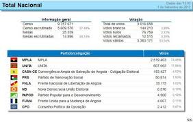 CNE pode divulgar hoje os resultados finais 